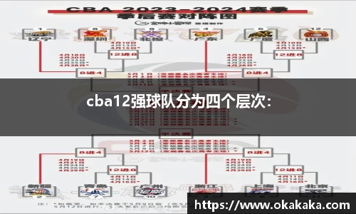 cba12强球队分为四个层次：